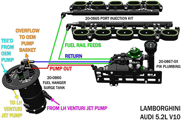 Radium Fuel Hanger Surge Tank (FHST), Audi R8 / Lamborghini Gallardo / Huracan