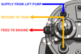 Radium MPFST-R Multi-Pump Fuel Surge Tank (Built-In Regulator)