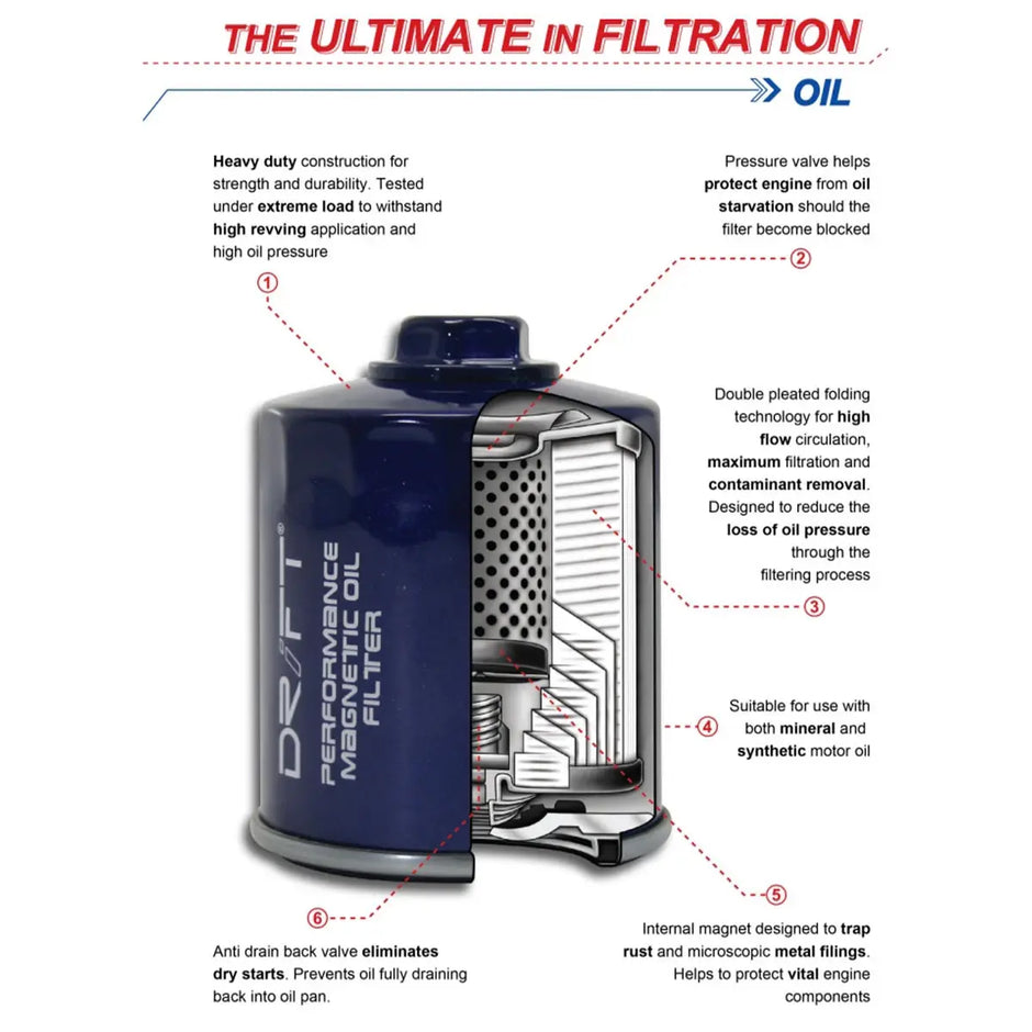 Drift Magnetic Oil Filter (Z142) Mitsubishi Honda D1-MF142 - view 3