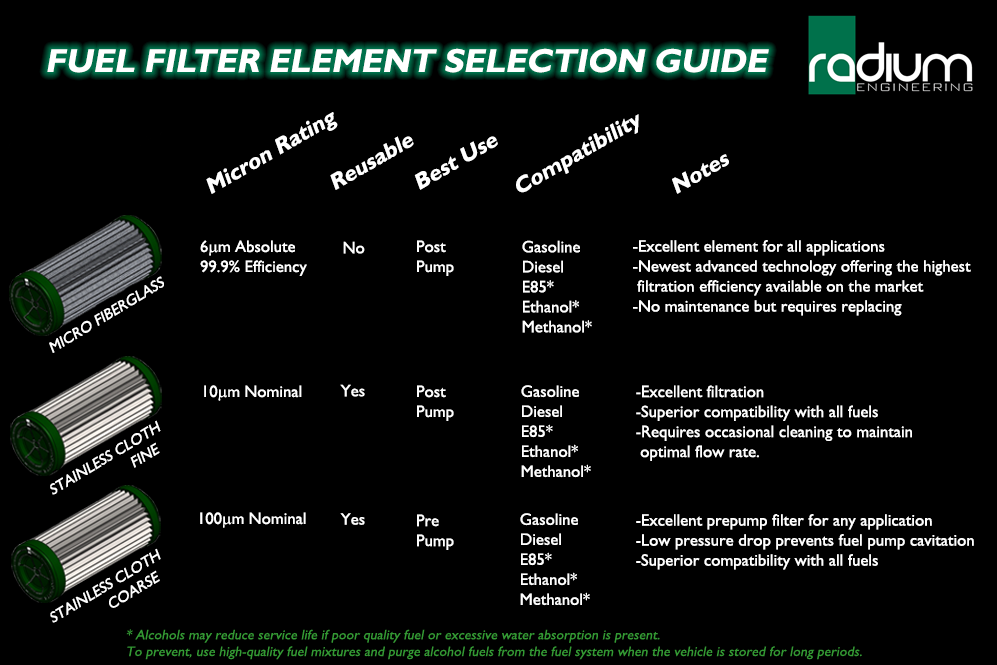 Radium Fuel Filter Body O-Ring (Pair)
