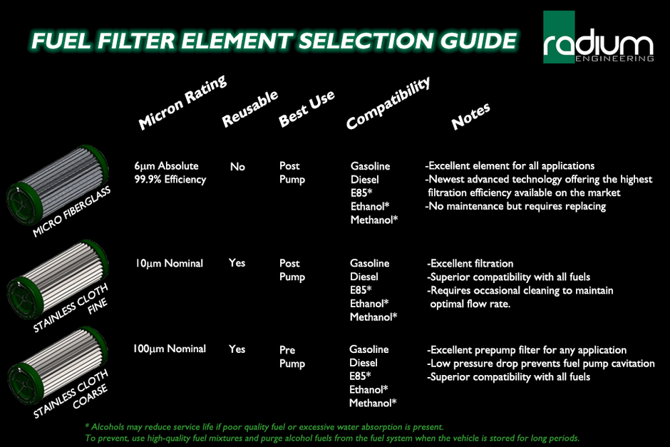 Radium Fuel Filter Body O-Ring (Pair)