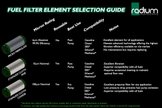 Radium Fuel Filter Body O-Ring (Pair)