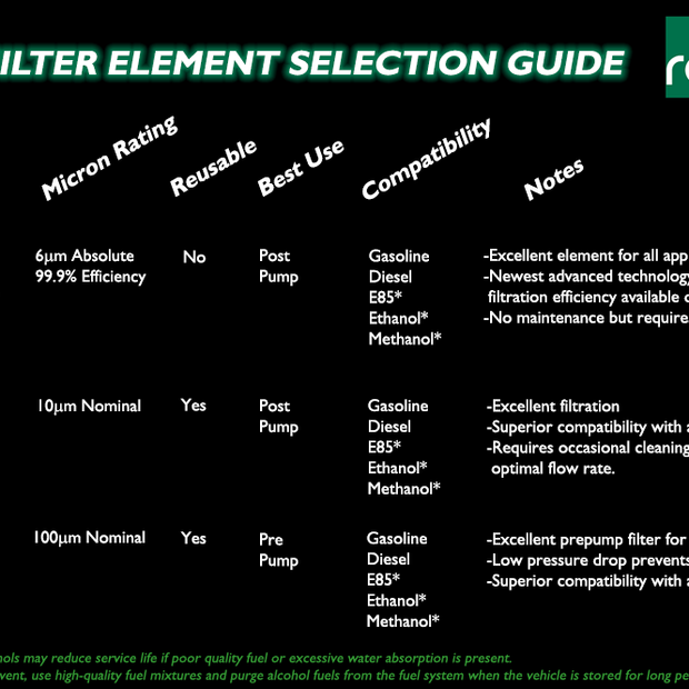Radium Fuel Filter Body O-Ring (Pair)