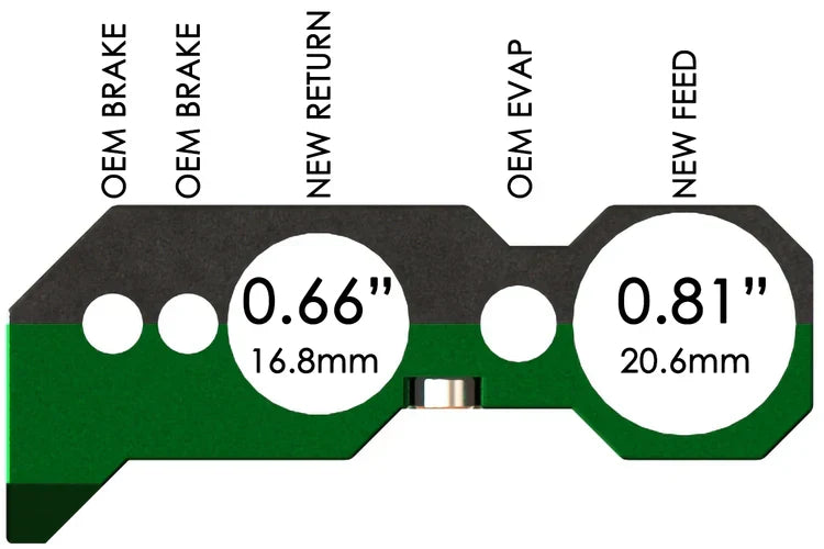 Radium Fuel Brake Line Retainer Kit, Mitsubishi Lancer EVO 1-6