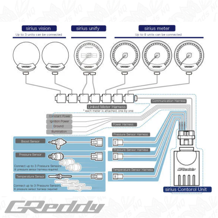 GReddy Sirius OBD Set (Unify Turbo)