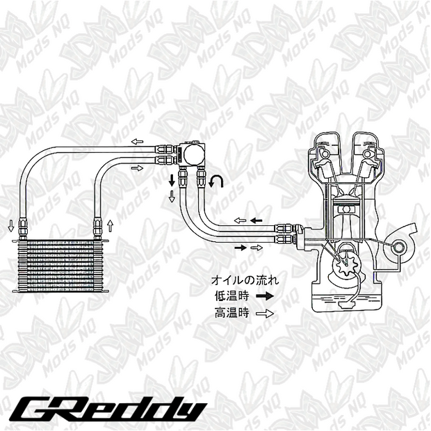 GReddy Oil Cooler Filter Block Adapter Type-I - Remote Filter