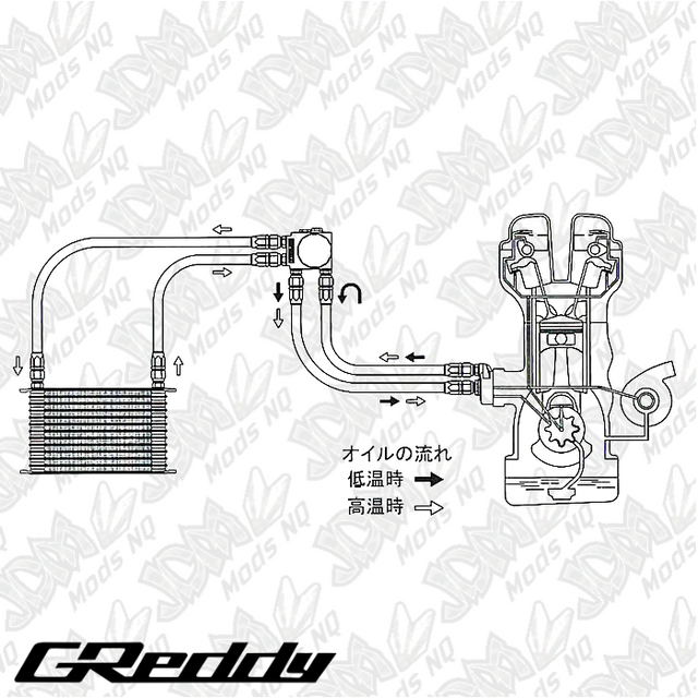 GReddy Oil Cooler Filter Block Adapter Type-I - Remote Filter