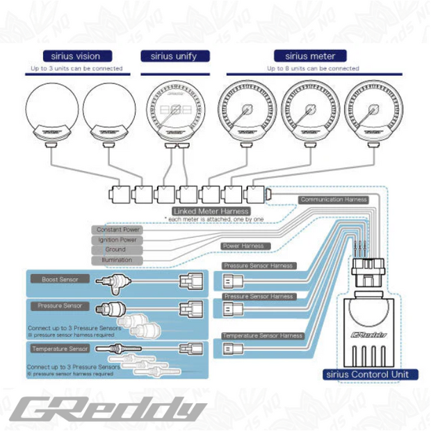 GReddy Sirius Control Unit