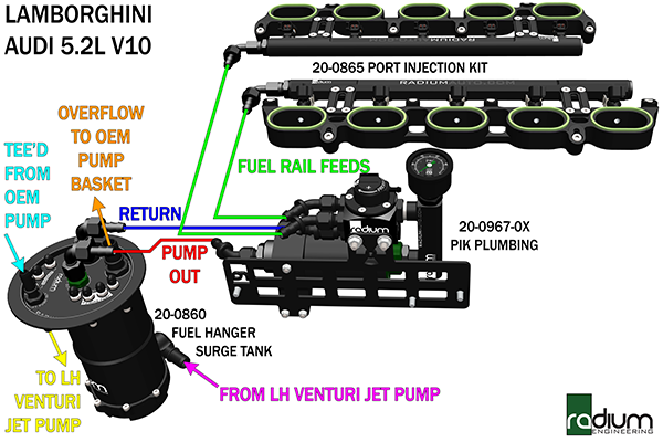 Radium FHST Extension Add-On, Audi R8 Type 4S / Lamborghini Huracan