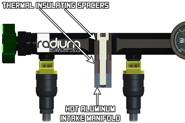 Radium Top Feed Conversion Fuel Rail, Nissan KA24DE
