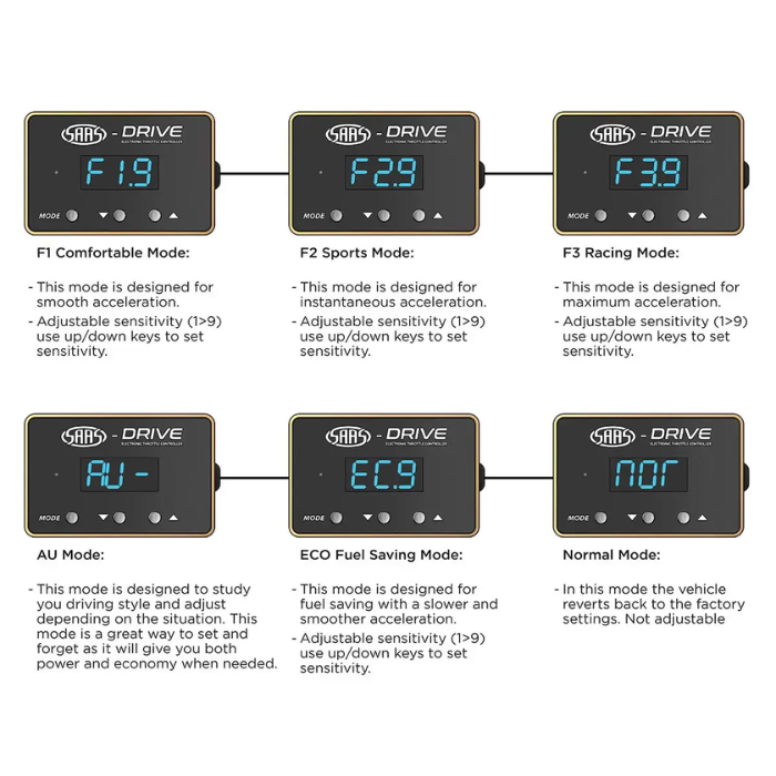 SAAS-Drive Ford Mazda CX7 CX8 Throttle Controller STC118
