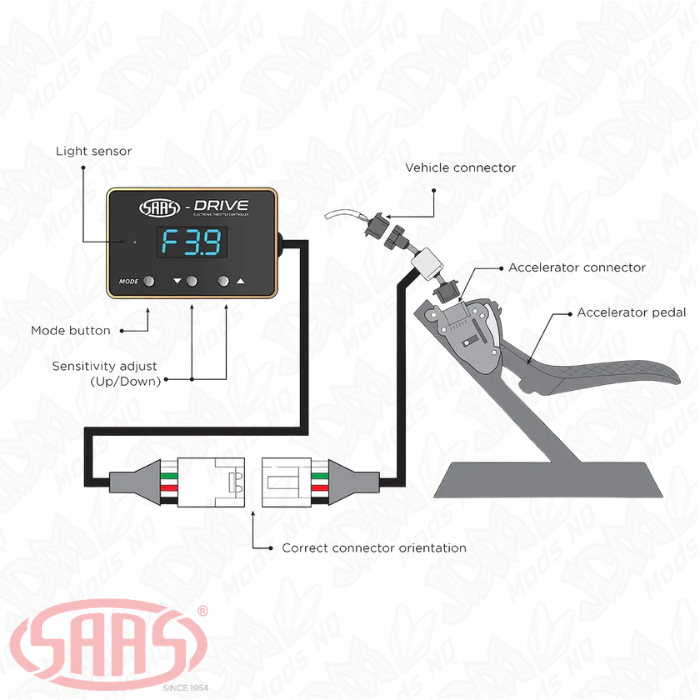 SAAS-Drive Great Wall Haval 2010 - Throttle Controller STC120