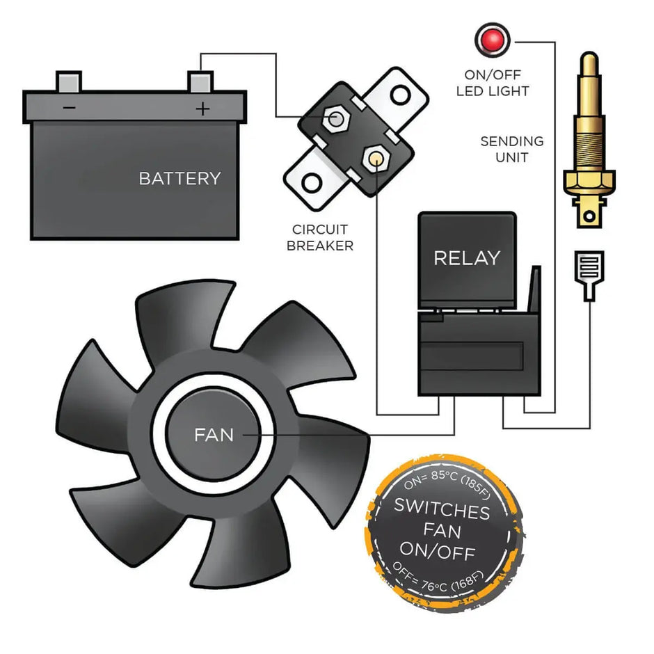 SAAS Thermo Fan Switch 1/8NPT on 85° C / off 76°C SFC103 - view 2