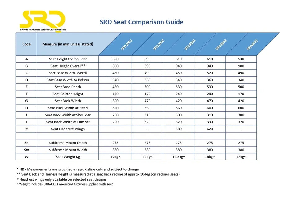 SRD Seat SR3 Race Fixed Back Medium SRD3002 - view 6