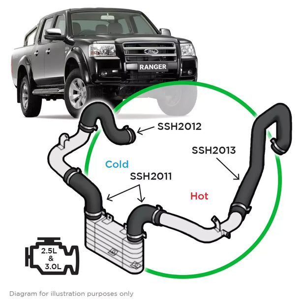 SAAS Ford Ranger PJ-PK 2.5-3.0 Intercooler Hose Complete Kit SSH2011-KIT - view 1