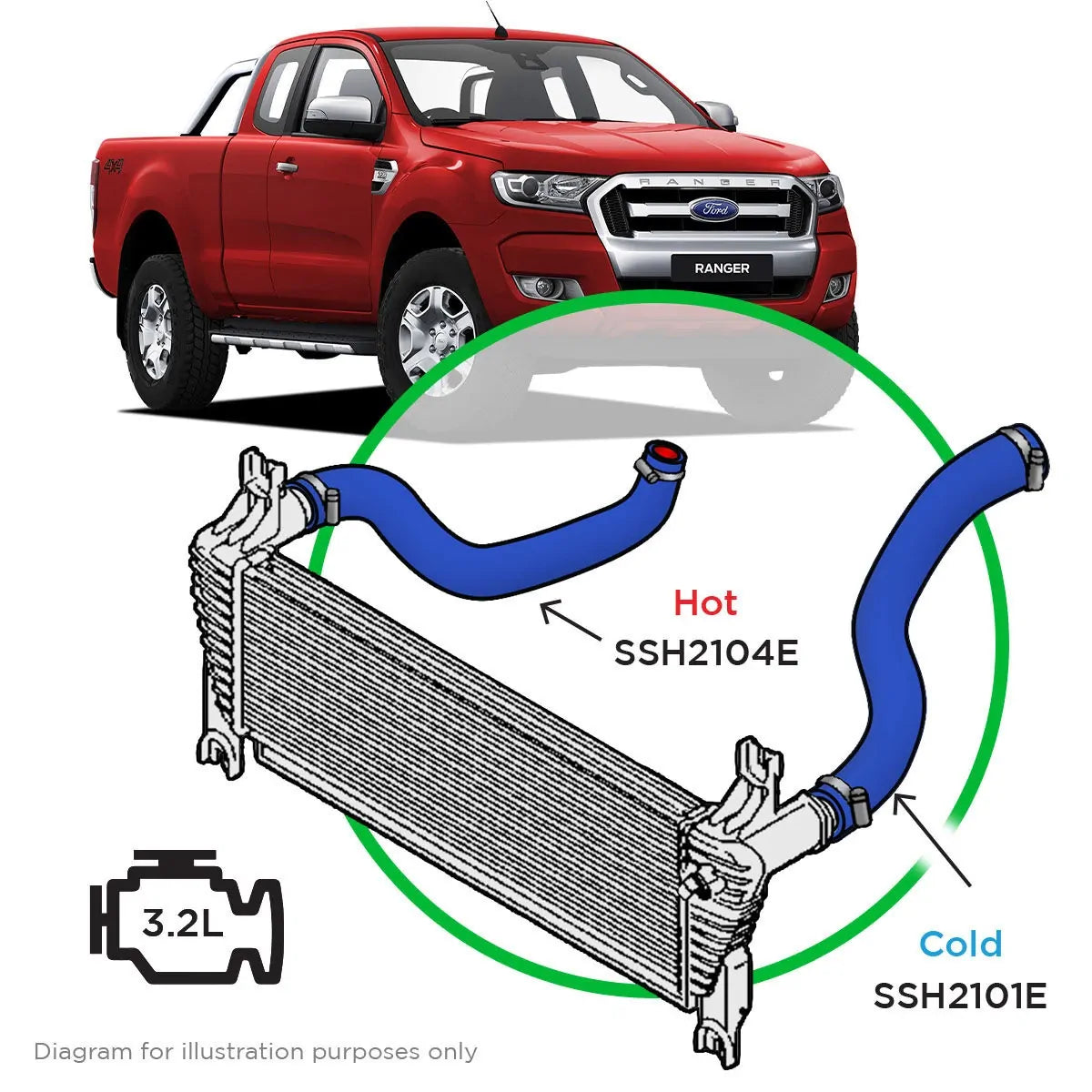 SAAS Ford Ranger/Mazda BT50 3.2L 2 Piece Silicone Blue Intercooler Upgrade Kit 2011 - 2022 SSH2104E-KIT - view 1