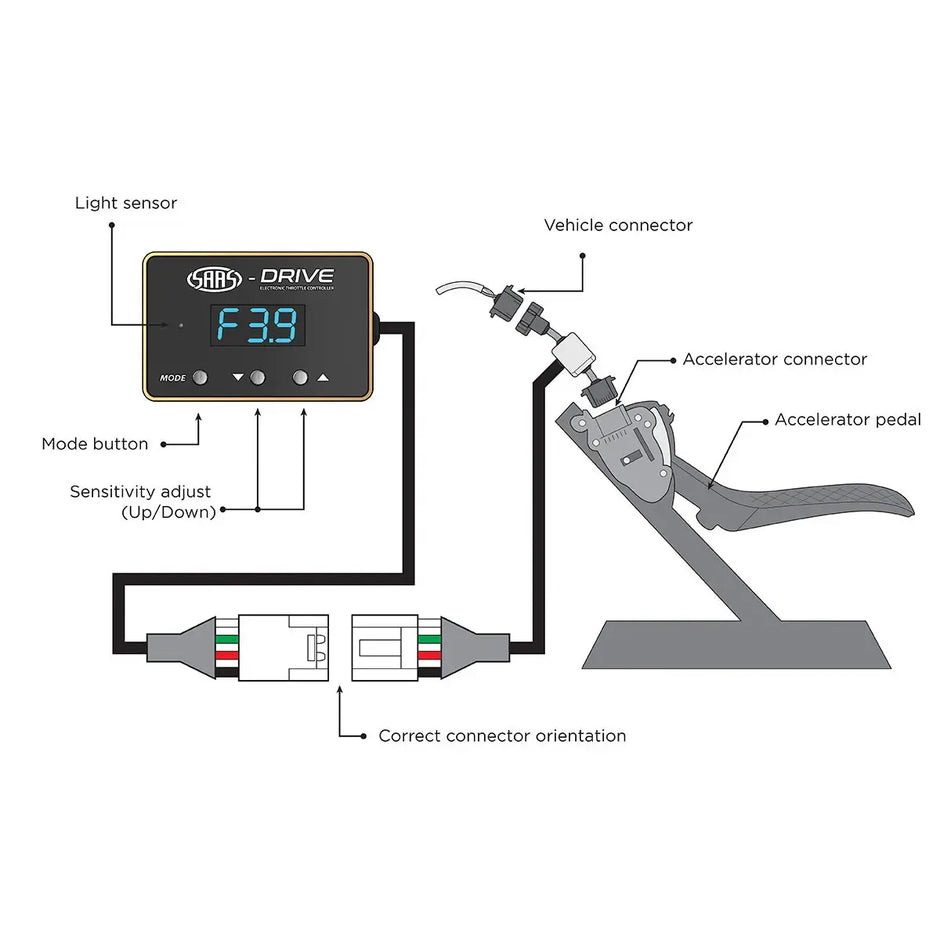 SAAS-Drive Nissan Holden Alfa Fiat Throttle Controller STC103 - view 7