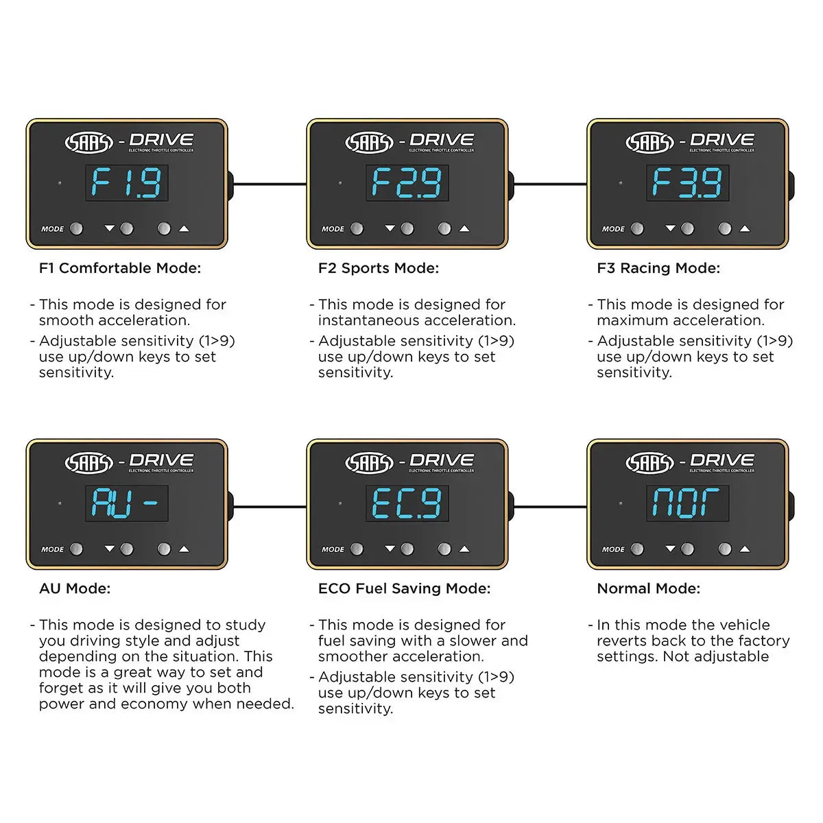 SAAS-Drive Commodore VF Chevrolet Throttle Controller STC104 - view 6