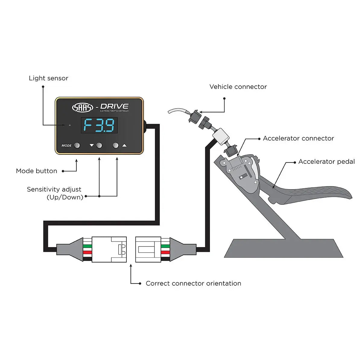 SAAS-Drive Ford Mustang 6th Gen 2015 > Throttle Controller STC119 - view 7