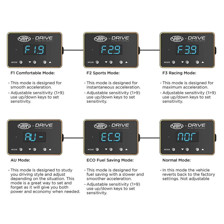 SAAS-Drive Ford Mustang 6th Gen 2015 > Throttle Controller STC119 - view 6