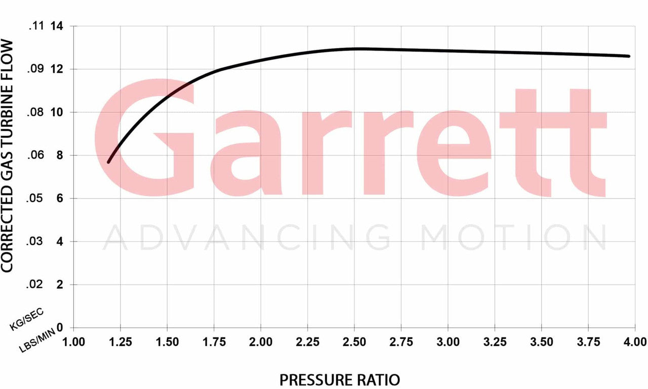 Garrett Boost | Club Line GBC22-350 44MM 896055-5003S