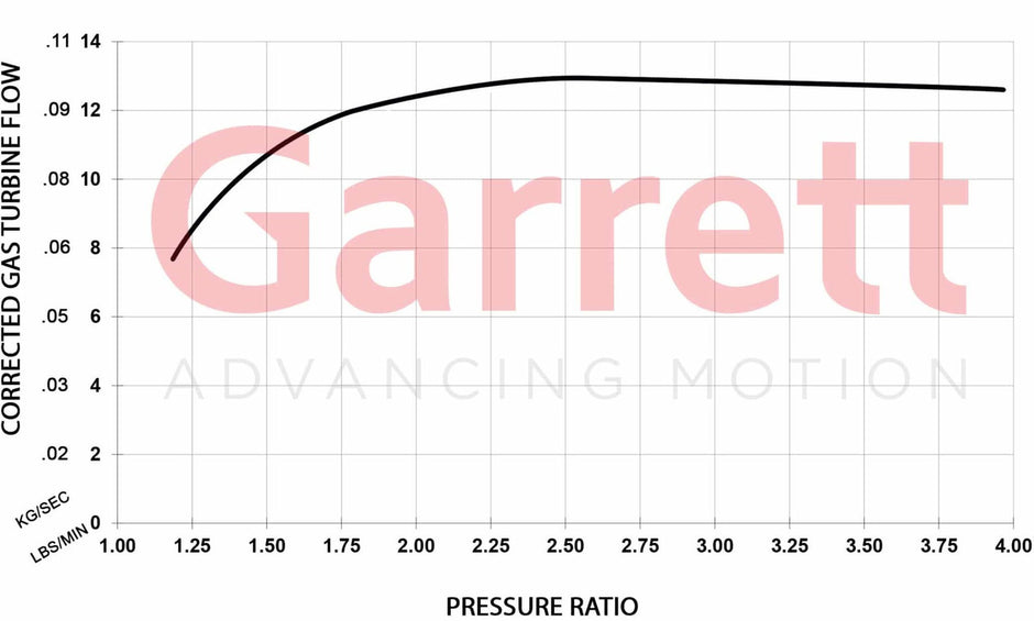 Garrett Boost | Club Line GBC22-350 44MM 896055-5003S