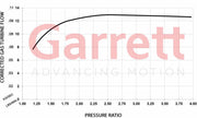 Garrett Boost | Club Line GBC22-350 44MM 896055-5003S