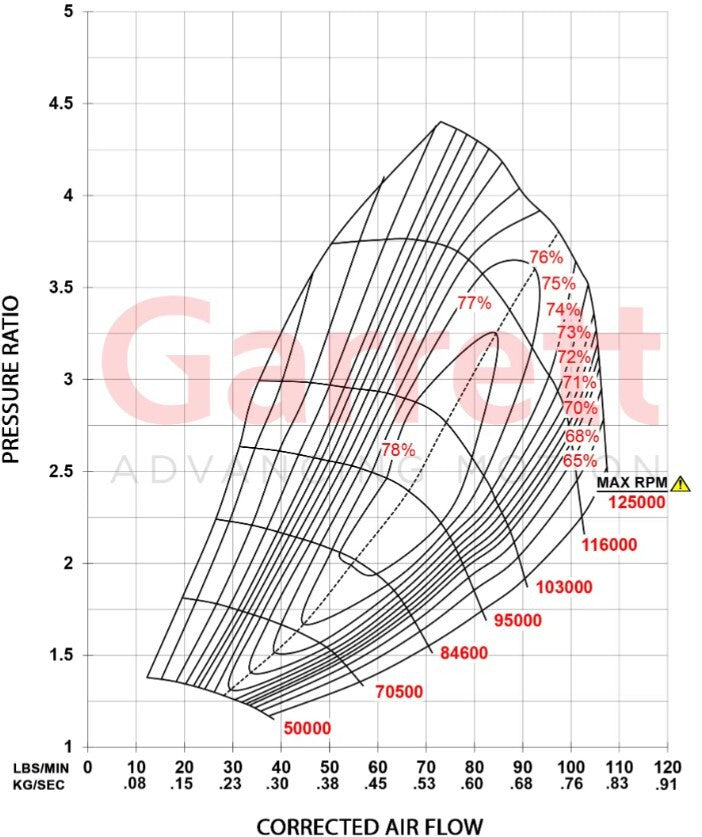 Garrett G Series Turbo G40-1150 Super Core 71mm 0.80 A/R