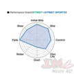Project-MU HyperCarbon F123 HC-EP Front Brake Pads for Toyota Supra/ Chaser & Soarer JZA80/JZX100/UZZ40