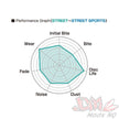 Project-MU HyperCarbon R124 NS-EP Rear Brake Pads for Toyota Supra/ Chaser & Soarer JZA80/JZX100/UZZ40