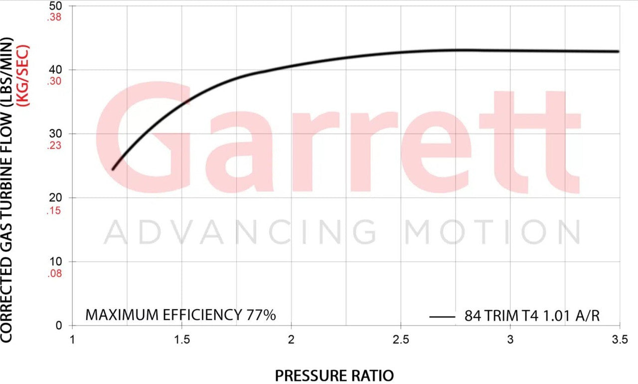 Garrett G Series Turbo G42-1450 Super Core 79mm 0.85 A/R