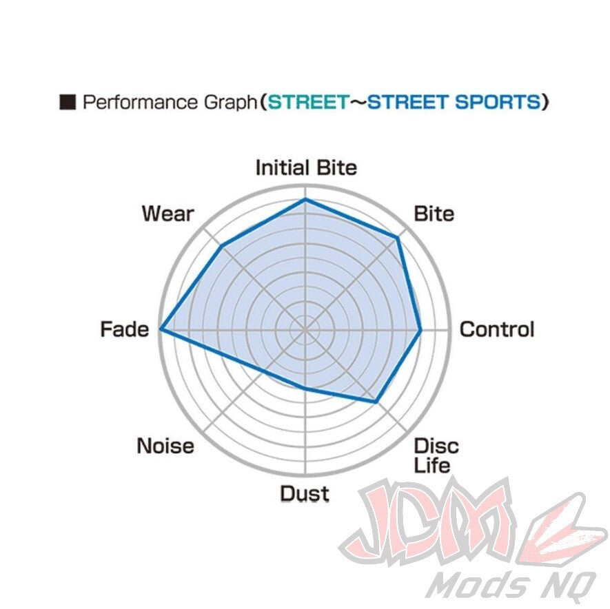 Project-MU HyperCarbon F236 HC-EP Front Brake Pads for Subaru WRX/FXT & Nissan Skyline/200SX