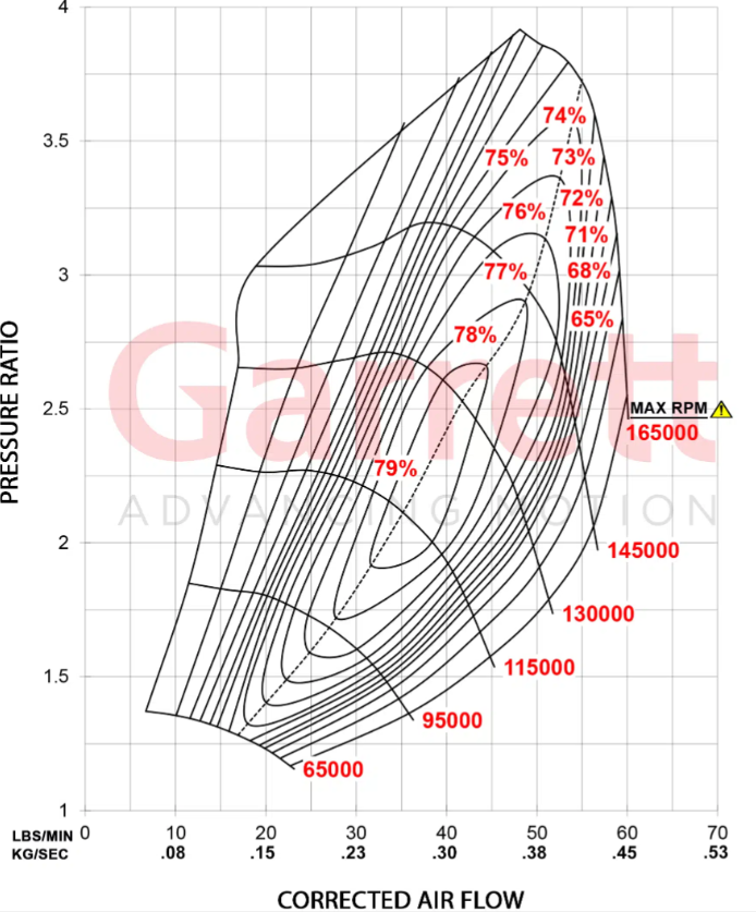 Garrett G Series Turbo G25-660 Super Core 54mm 0.70 A/R