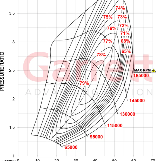 Garrett G Series Turbo G25-660 Super Core 54mm 0.70 A/R