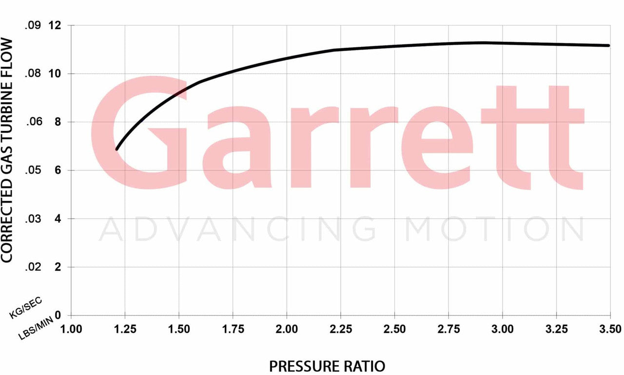 Garrett Boost Club Line GBC17-250 36mm 896052-5003S