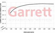 Garrett Boost Club Line GBC17-250 36mm 896052-5003S