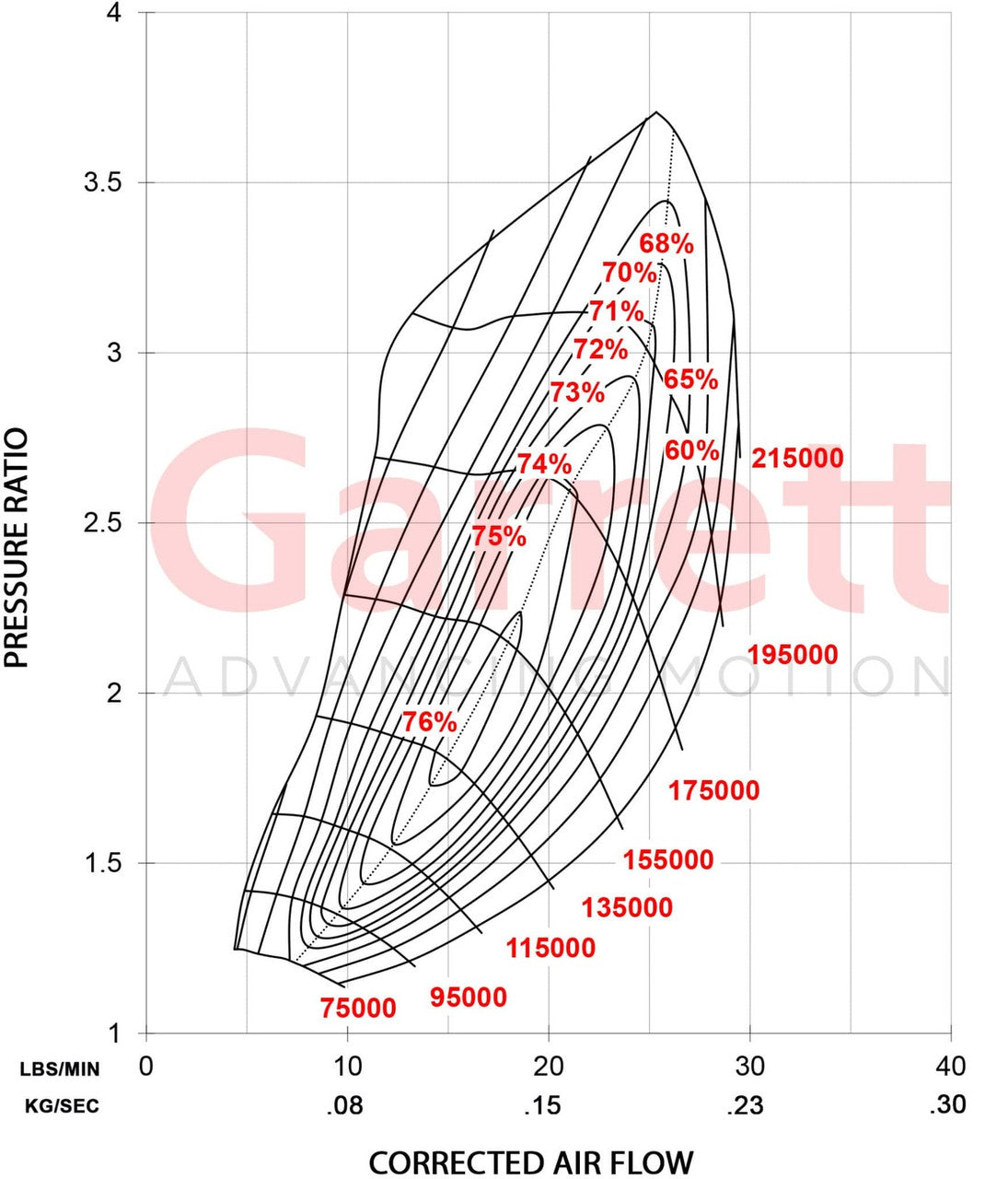 Garrett Boost | Club Line GBC22-350 44MM 896055-5003S