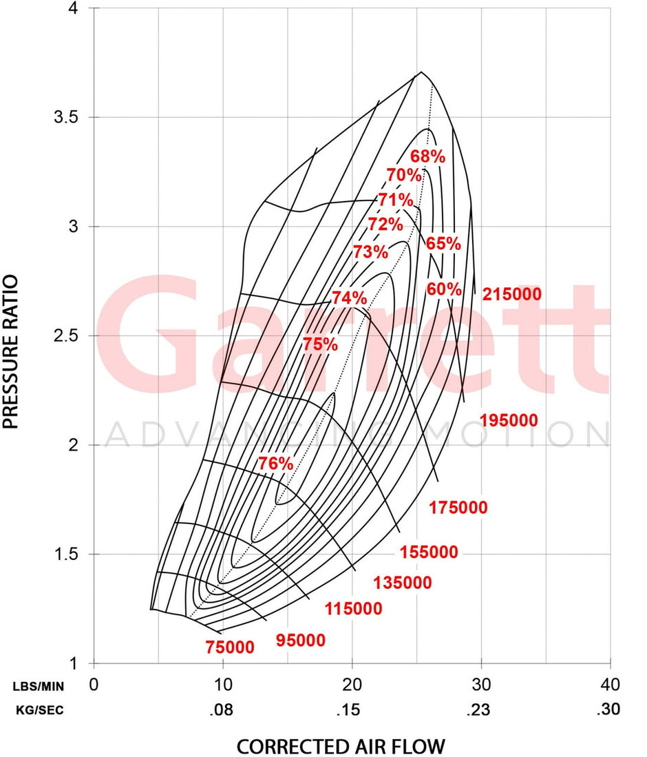 Garrett Boost | Club Line GBC22-350 44MM 896055-5003S