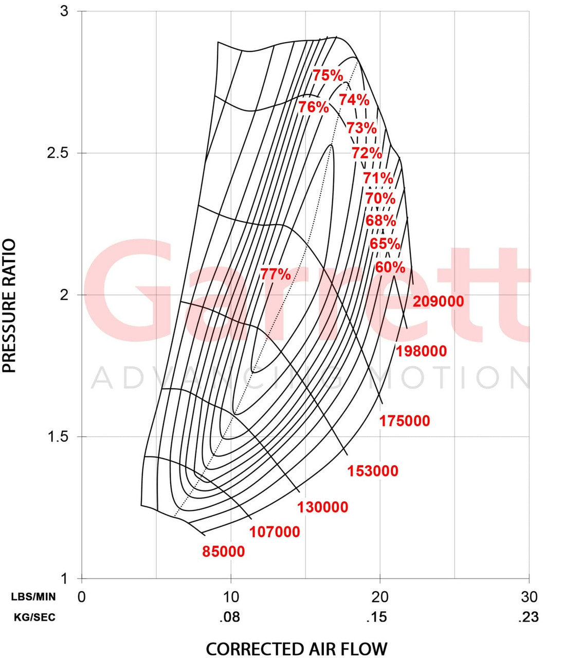 Garrett Boost Club Line GBC14-200 34MM 896051-5004S