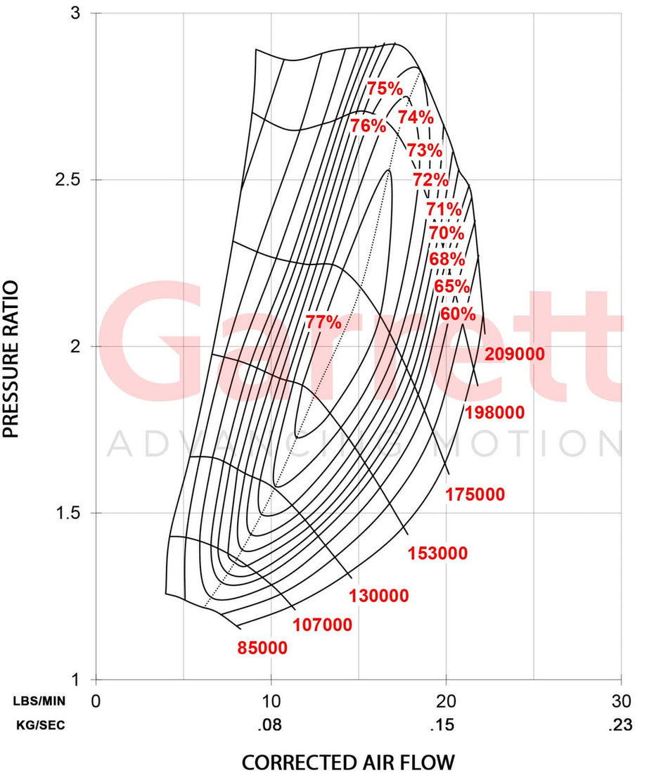 Garrett Boost Club Line GBC14-200 34MM 896051-5004S