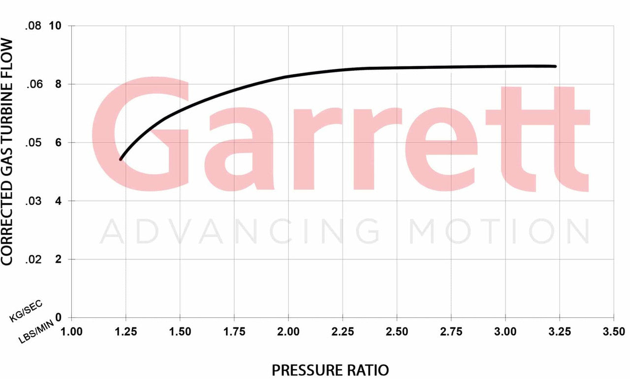 Garrett Boost Club Line GBC14-200 34MM 896051-5004S