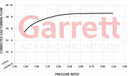 Garrett Boost Club Line GBC14-200 34MM 896051-5004S