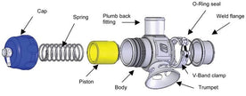 Turbosmart Type 5 BOV Blow Off Valve Dual Ports 32mm - Universal