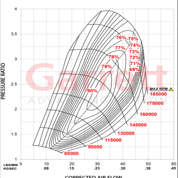 Garrett G Series Turbo G25-550 Super Core 48mm 0.70 A/R