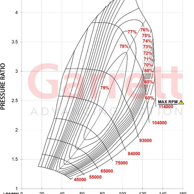 Garrett G Series Turbo G42-1450 Super Core 79mm 0.85 A/R