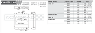 Koyorad Performance Radiator: Honda Civic EG / EK / CR-X / Domani MT 1991+